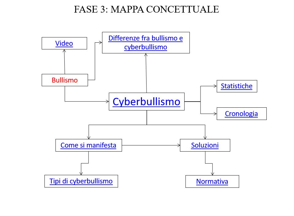 Mappa Concettuale Linguistica Mappa Concettuale Linguistica